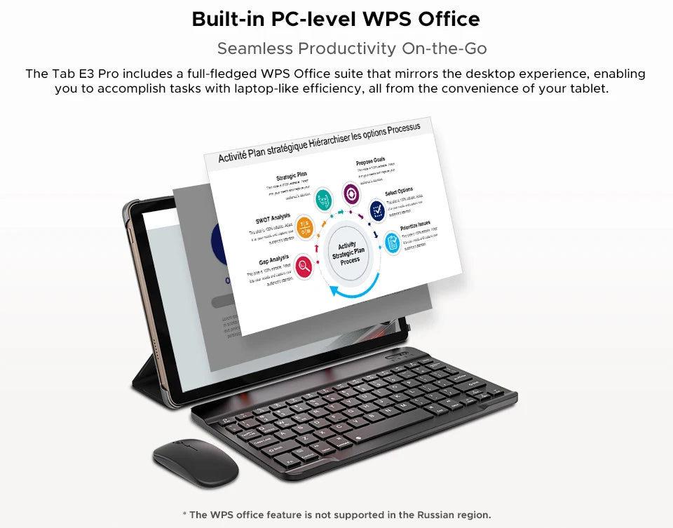 big screen tablet 2025 — medium — 47 (google trends)[1] - Electronics - Tablet PC