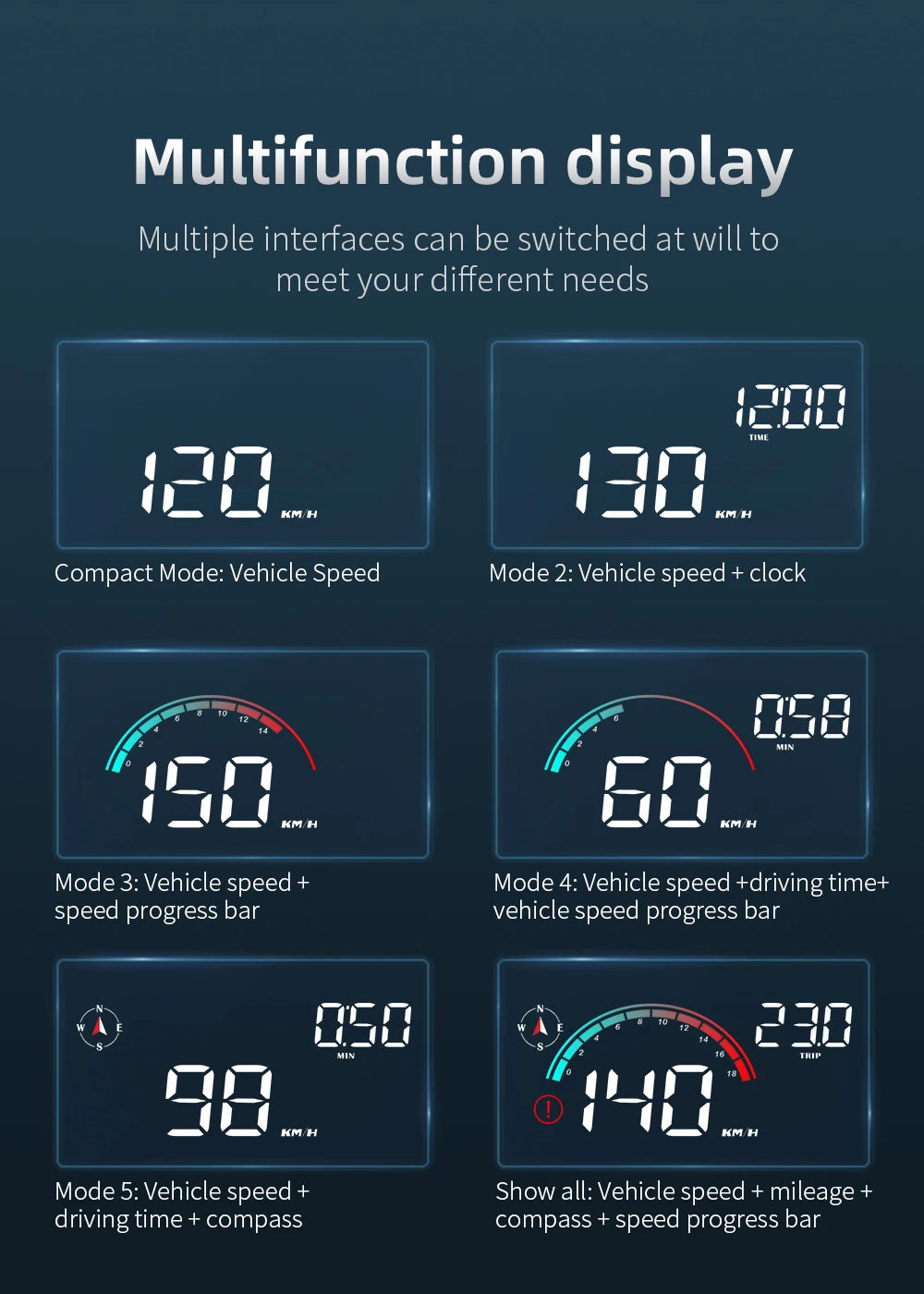 Automotive heads up display system with real-time gps updates