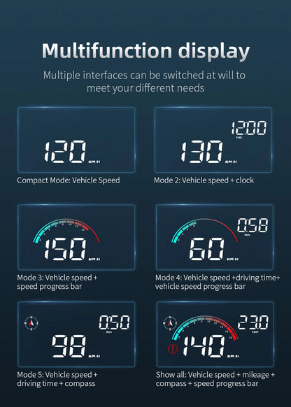 Automotive heads up display system with real-time gps updates
