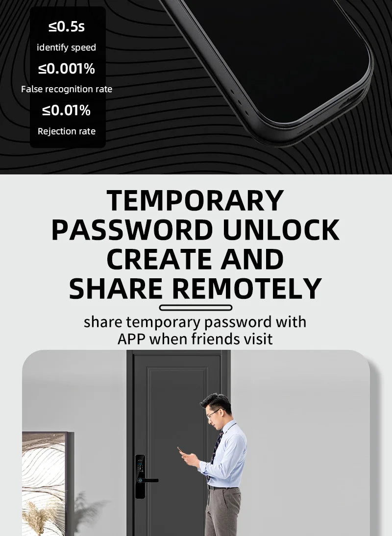 Smart lock with remote access