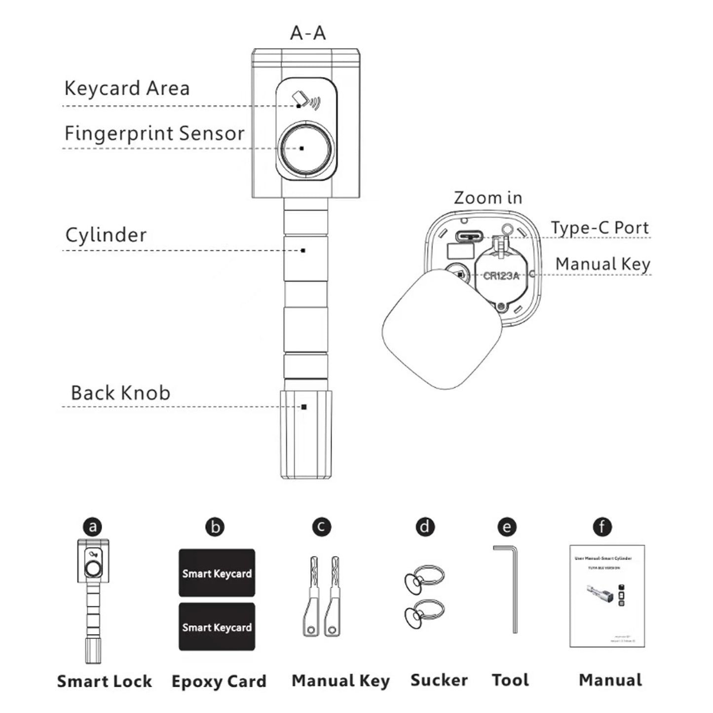 Fingerprint lock with temporary access code